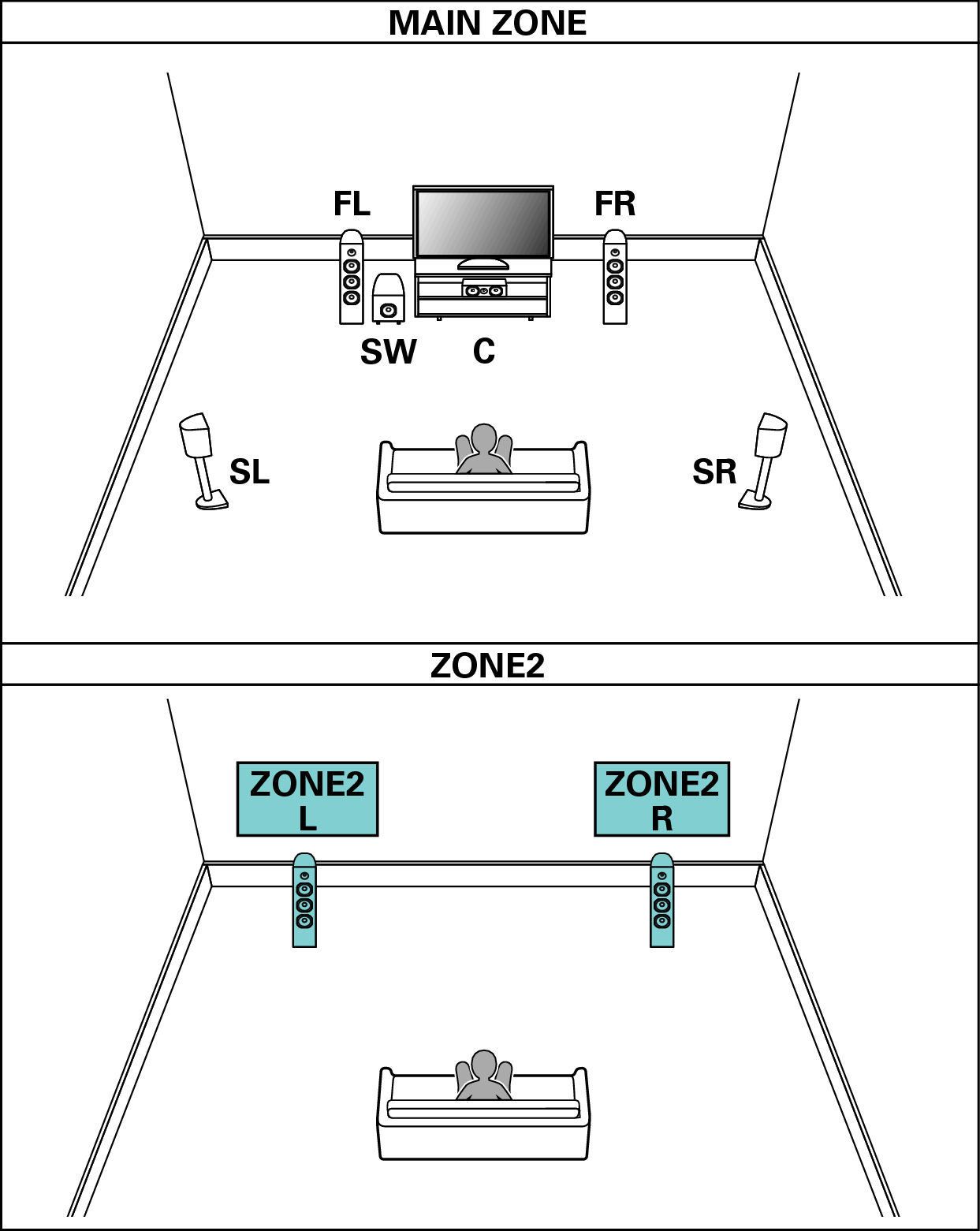Pict SP Layout 5.1 2CH ZONE2